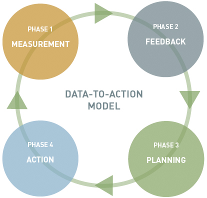 DATA-TO-ACTION